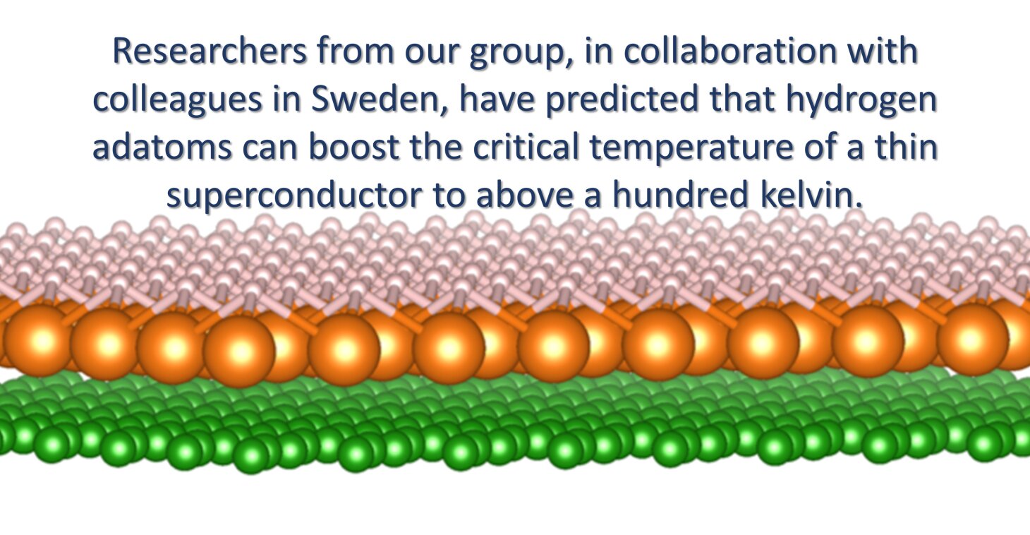 Hydrogen induces high-temperature superconductivity in a monolayer material