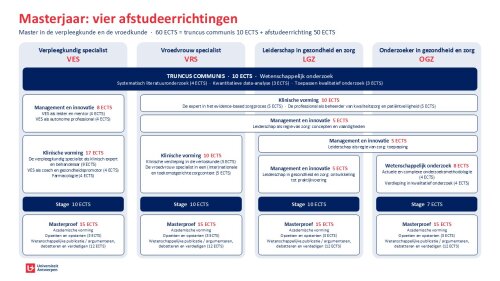Overzicht masterjaar afstudeerrichtingen.jpg