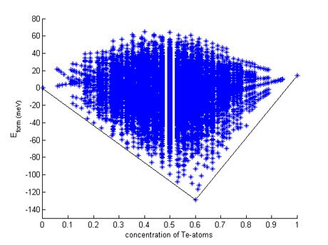 ResearchThemes_ComputationalModelsDirkL2.jpg