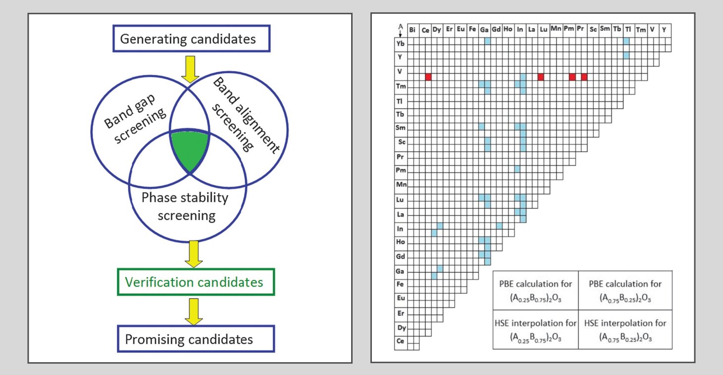 High-throughput identification of transparent conducting oxides