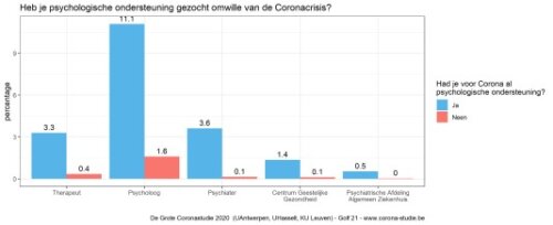 psychologische ondersteuning 