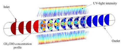 Parallel Flow Tube Reactor