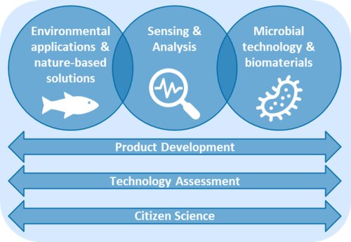 Enviromics overview.png