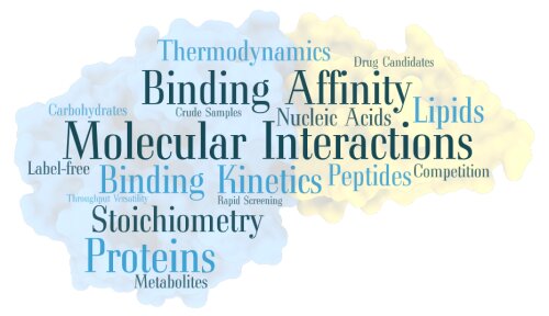 Molecular interaction service Word Cloud