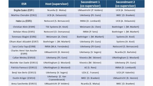 20211110_INSPIRE_secondment_structure.jpg