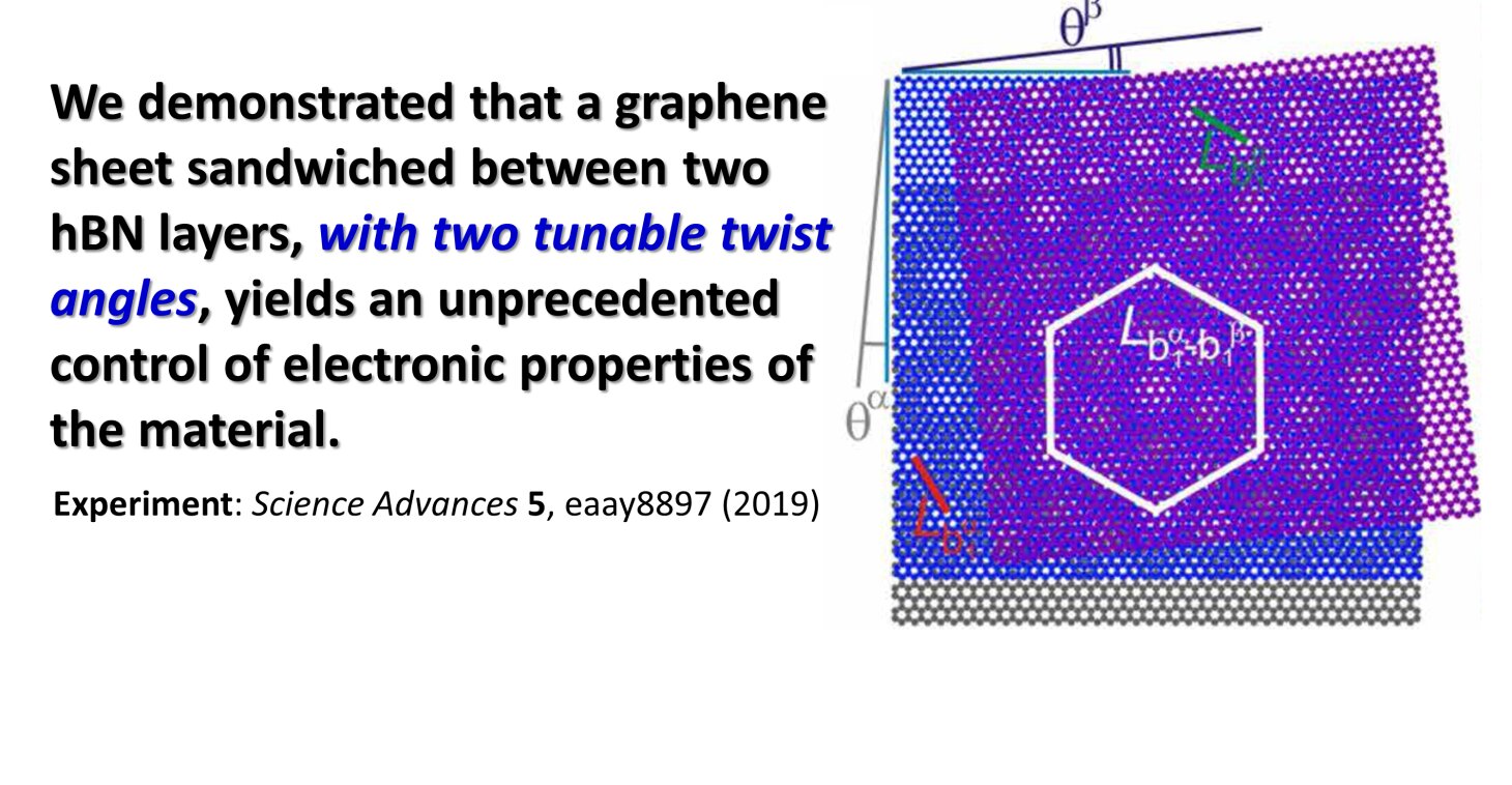 Super-moiré lattices