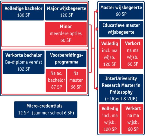 Visualisatie van de onderstaande info
