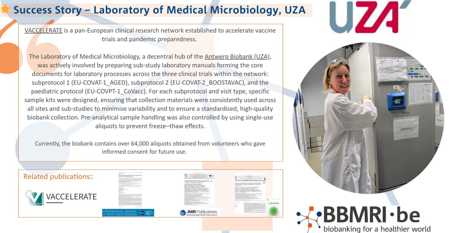 LMM biobank success story