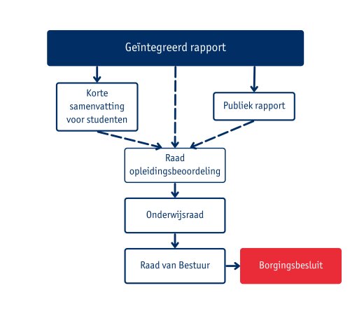 Rapport - Borging.png