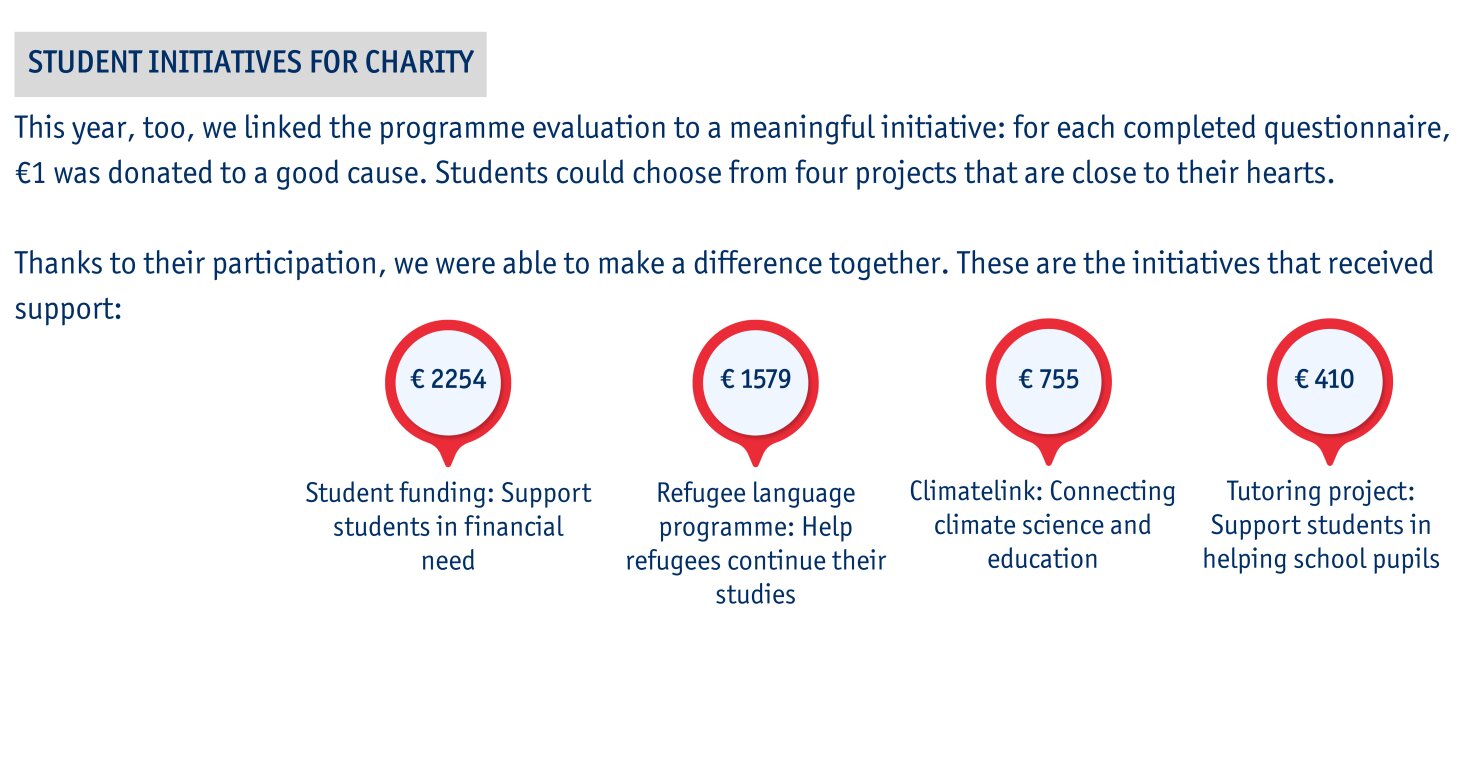Programme evaluation 2025