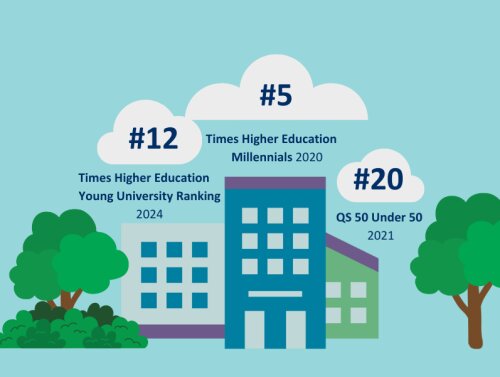 UAntwerp in the young rankings