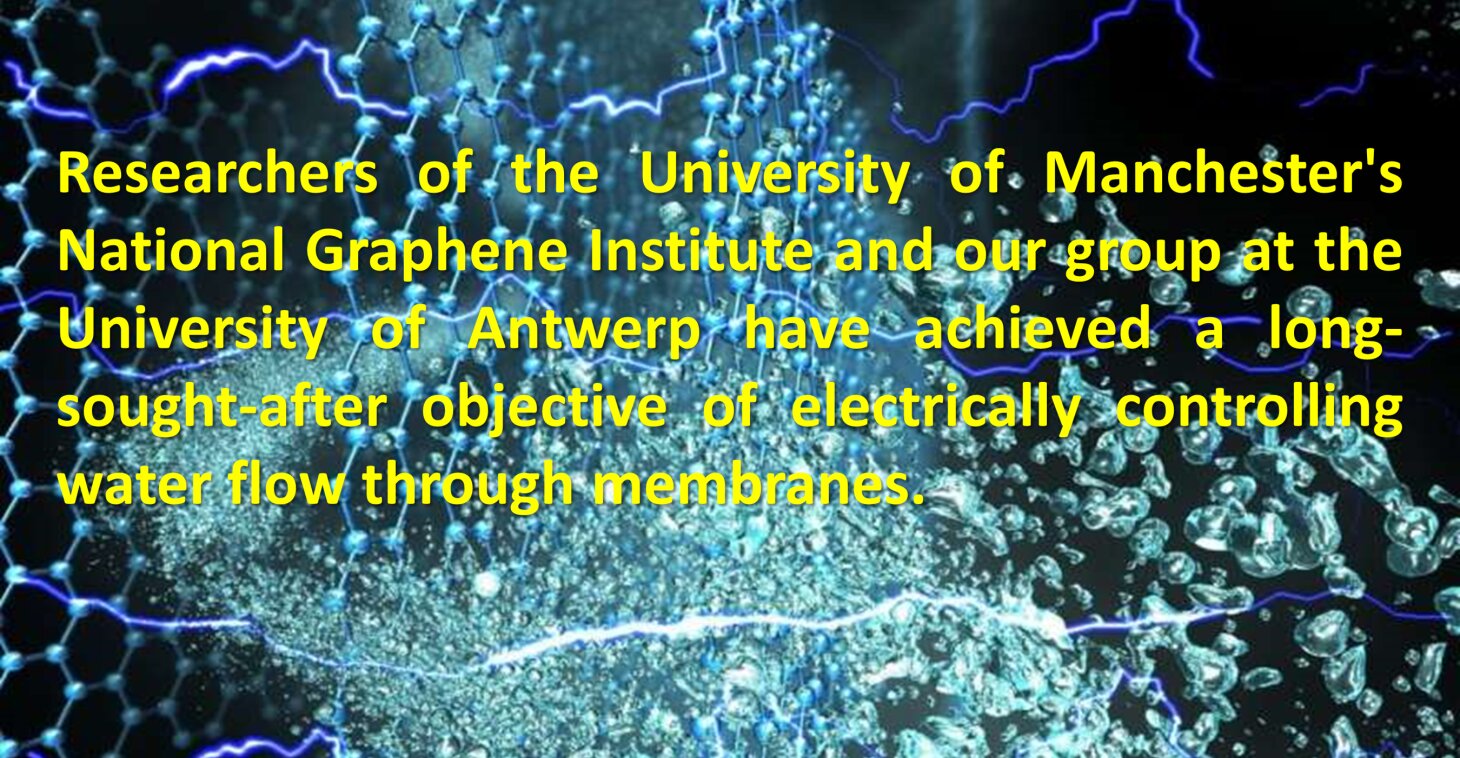 Graphene smart membranes can control water