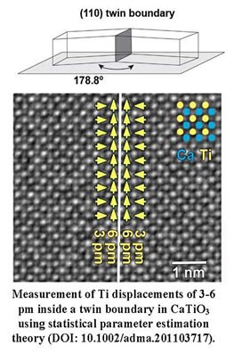 ResearchThemes_High resolution down to picometer precision1.jpg