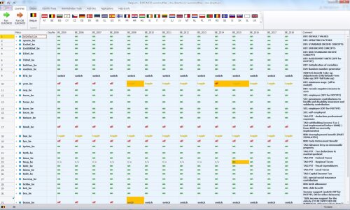 Example of EUROMOD data