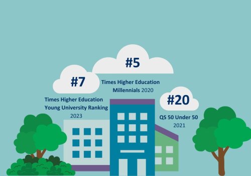 UAntwerp in the young rankings