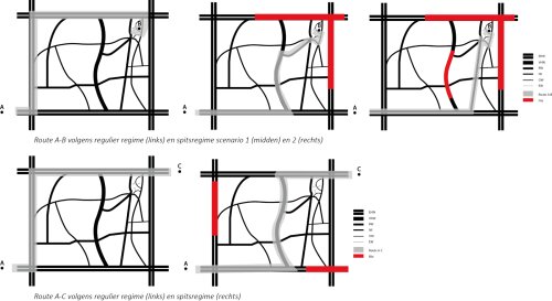 route scenarios