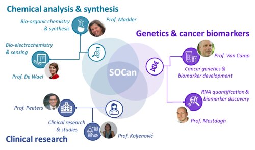 SOCan_network.png