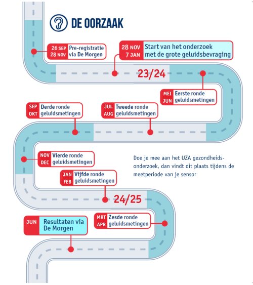 Tijdslijn De Oorzaak