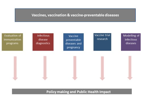 Vaccines, vaccinations