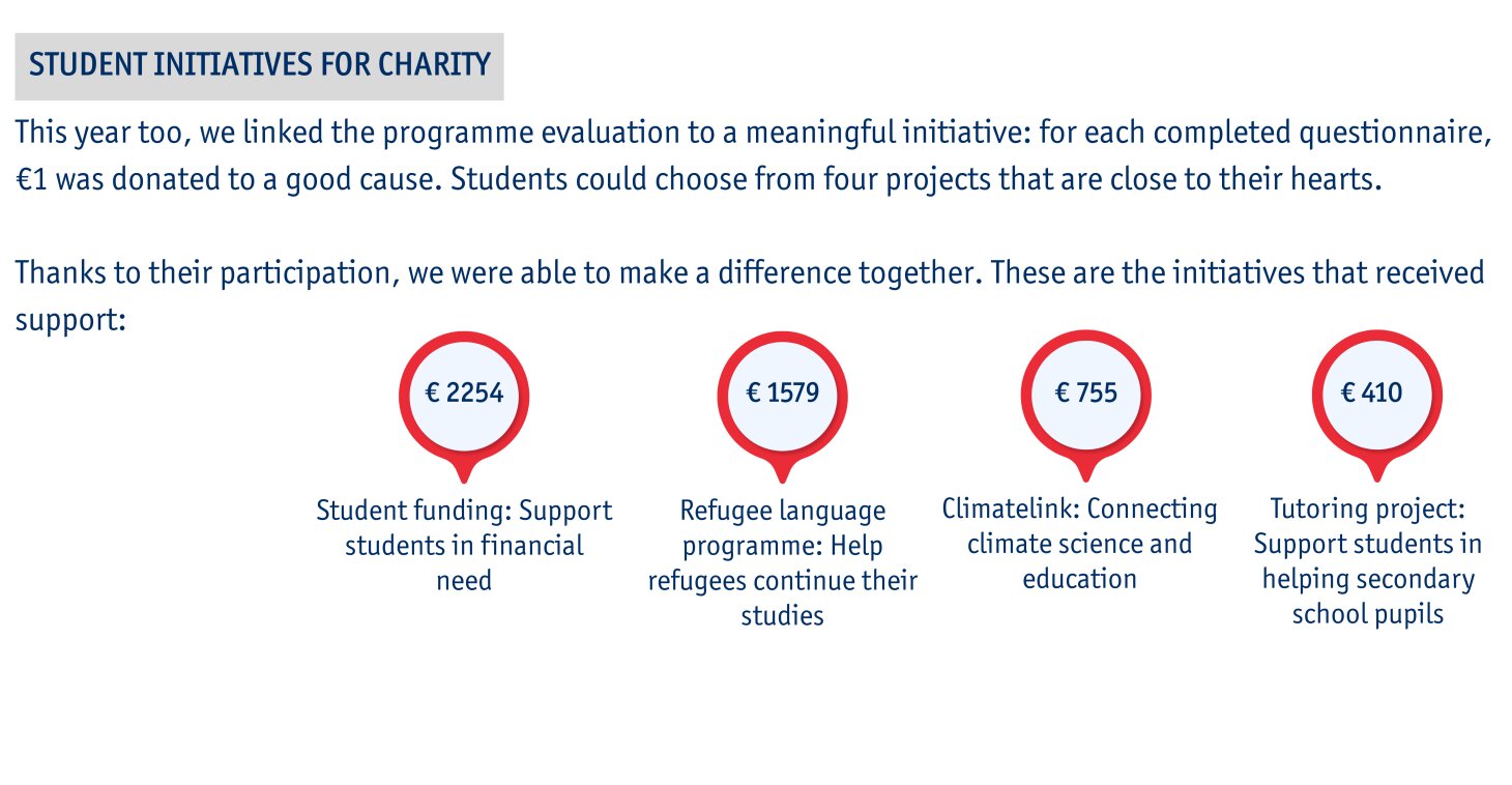 Programme evaluation 2025