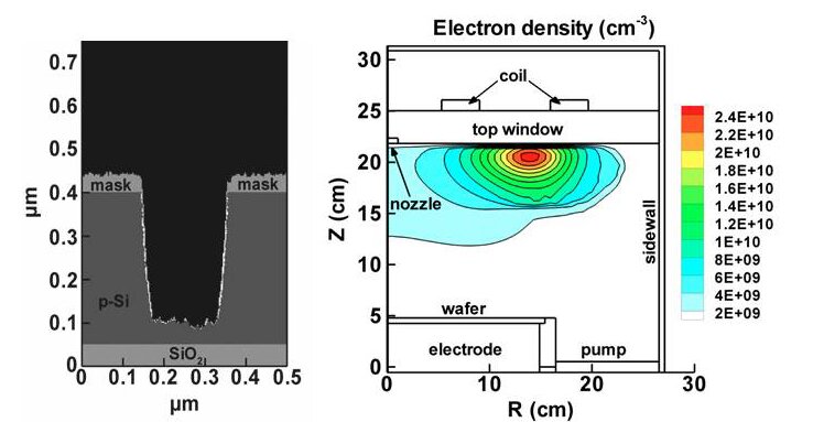 low temperature plasma