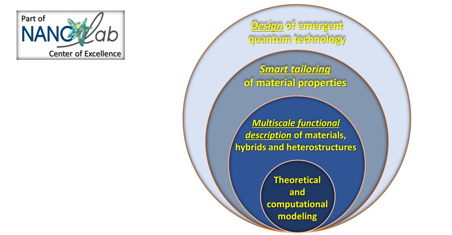 Research framework