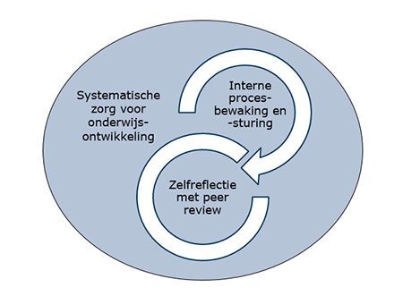 driejaarcycluskwaliteitszorg.jpg