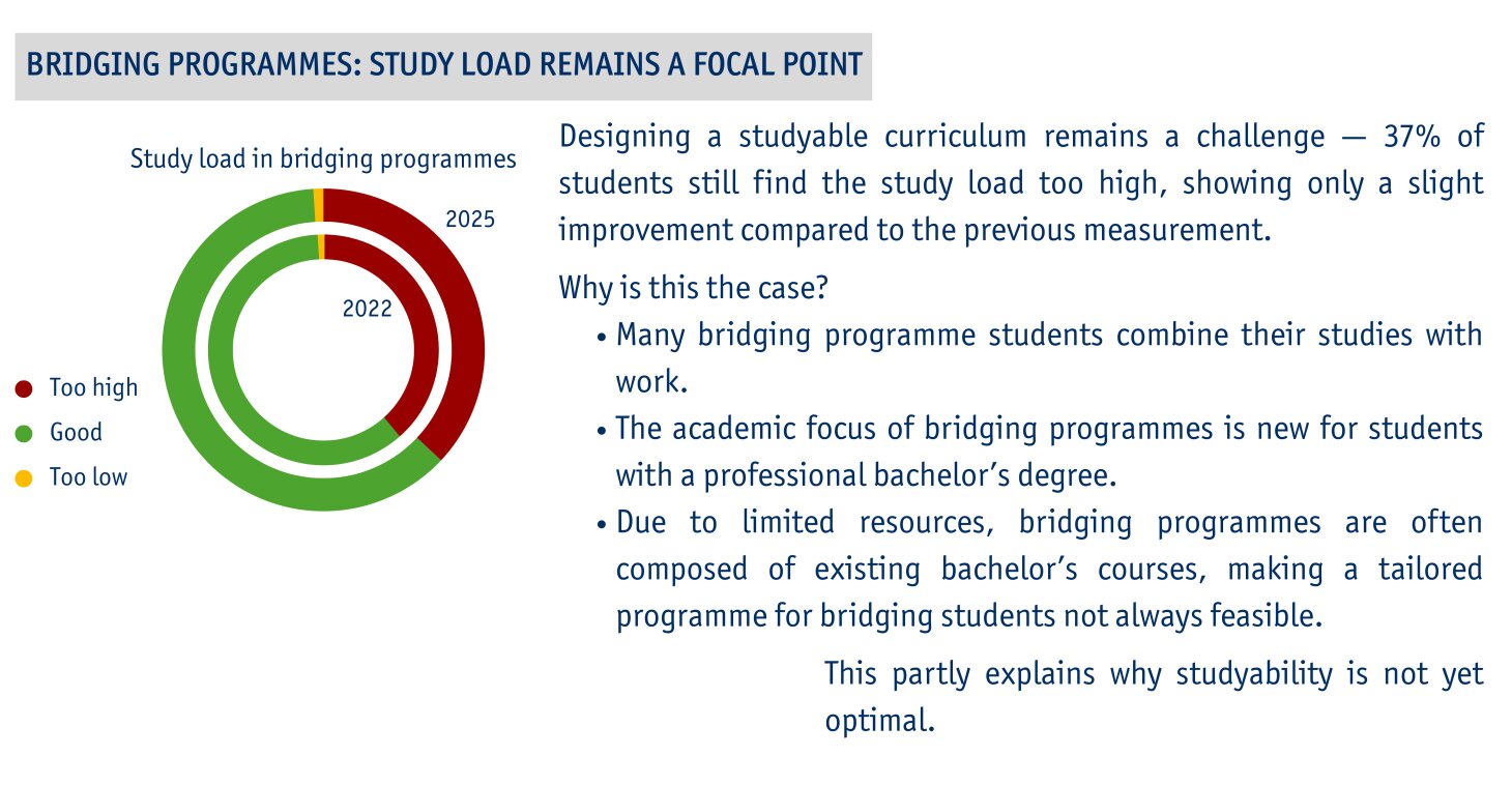Programme evaluation 2025